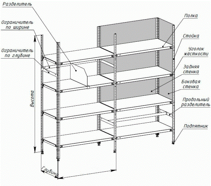 Стеллаж 1200х600х2000 5 полок